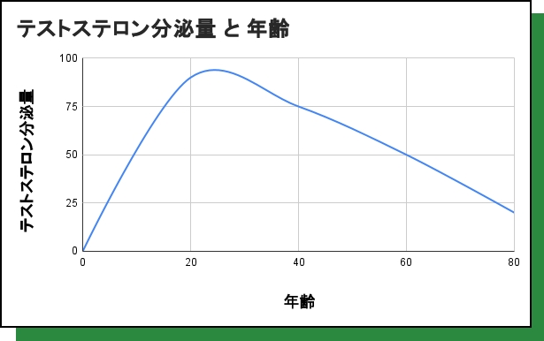 男性ホルモン表